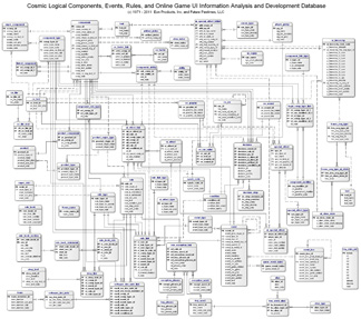 cosmic design database schema